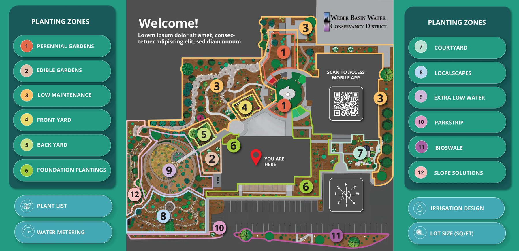 Educational Garden & Mobile App