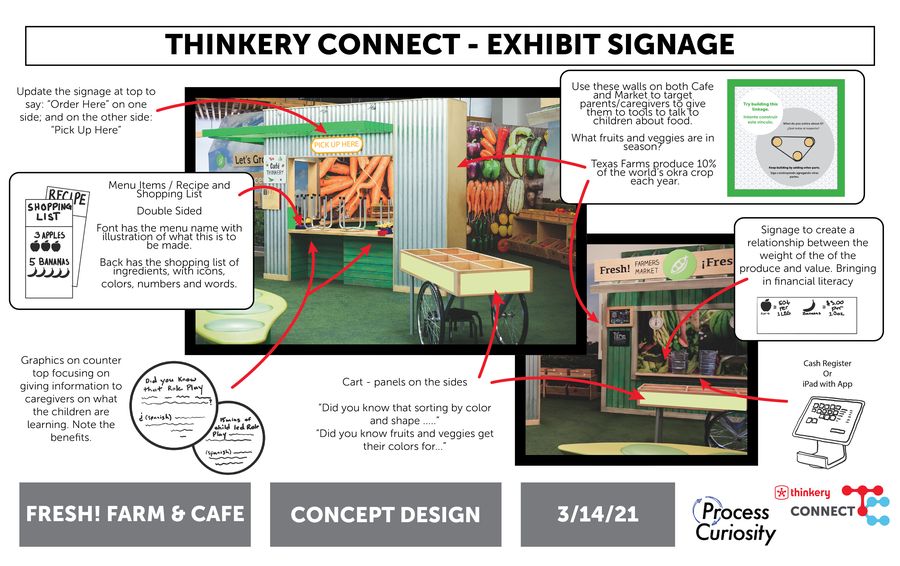 Thinkery Connect