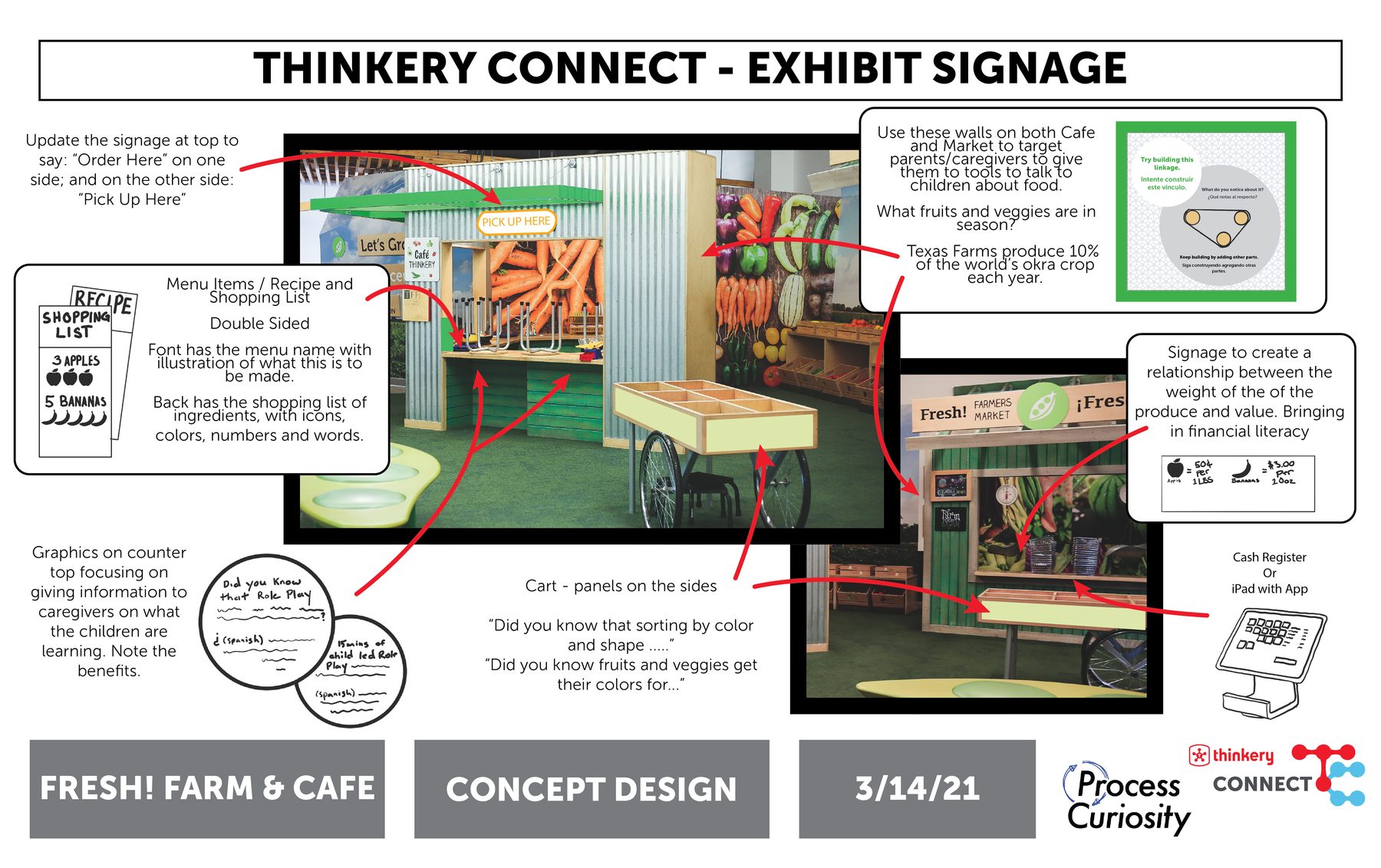Thinkery Connect